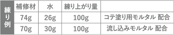 練り例